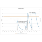 FireAngel WG2-INT Gateway monitoring grafiek risicoprofiel rookmelders en brandmeldingen